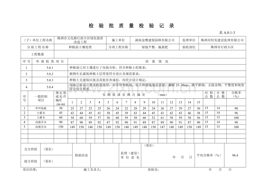 检验批质量检验记录.docx_第1页