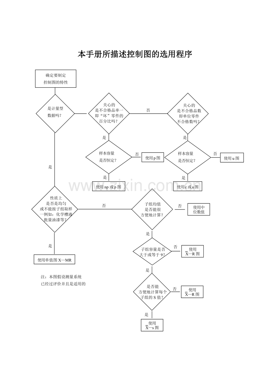 某汽车公司统计过程控制（SPC）(DOC141页).docx_第3页