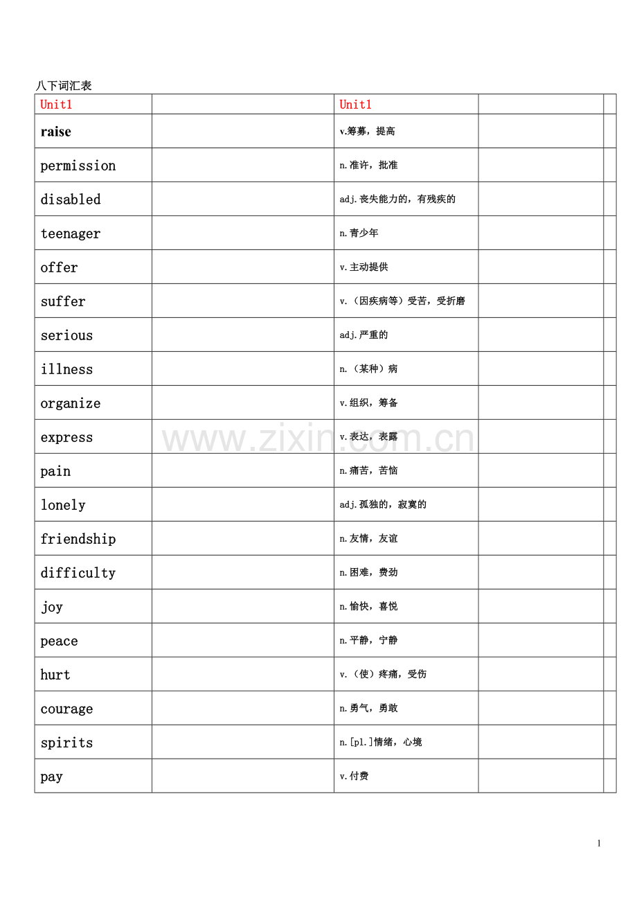 沪教牛津英语八下词汇表(自考表格).doc_第1页