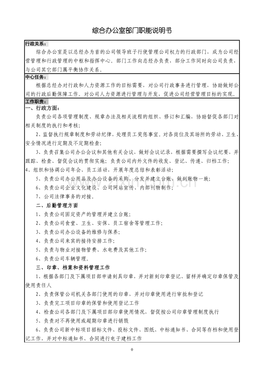 行政人事部运作手册(管理职责及工作流程).doc_第2页