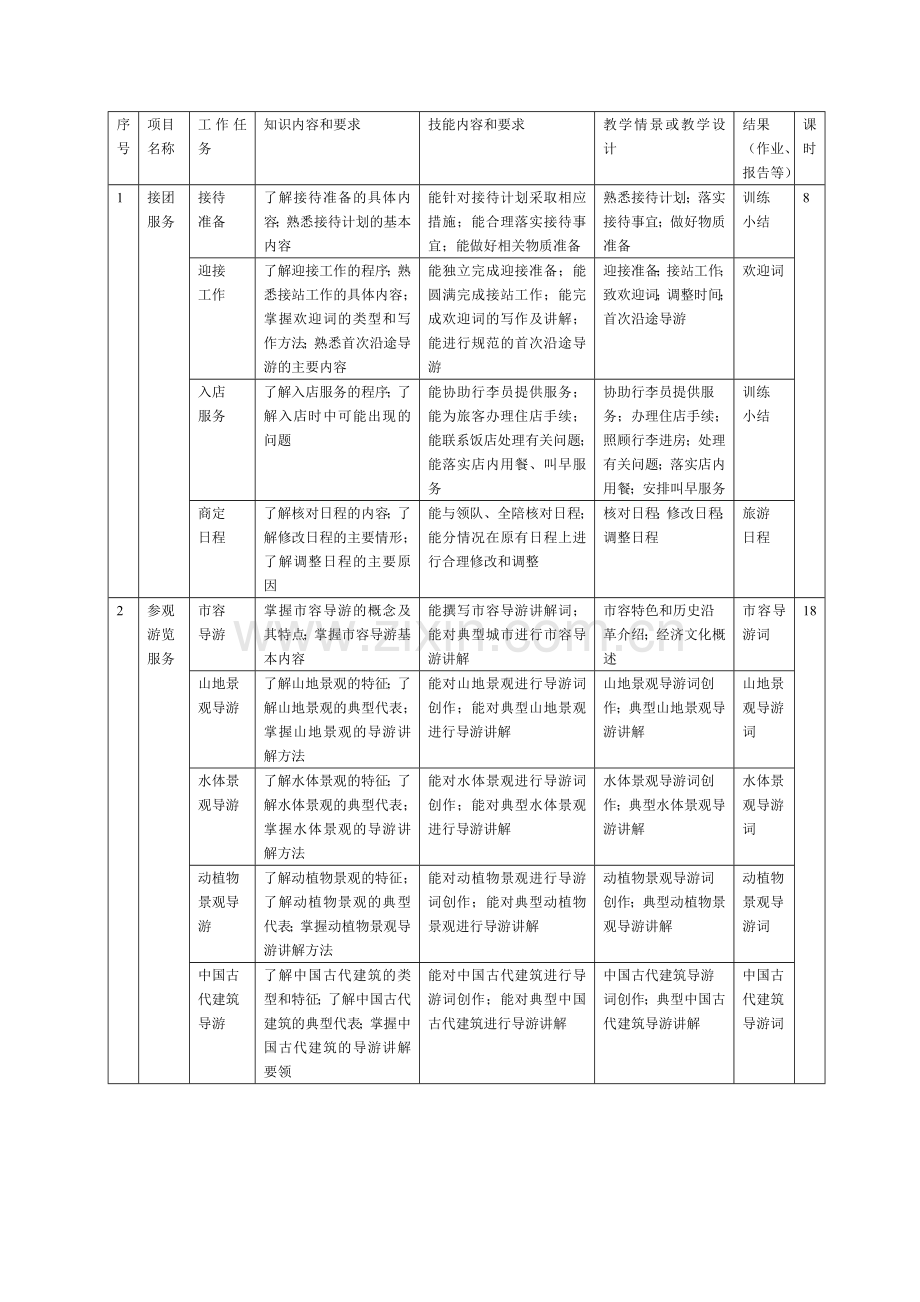 模拟导游课程标准.doc_第2页