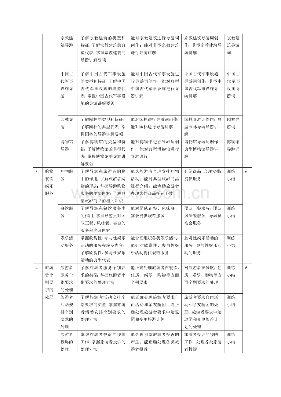 模拟导游课程标准.doc_第3页