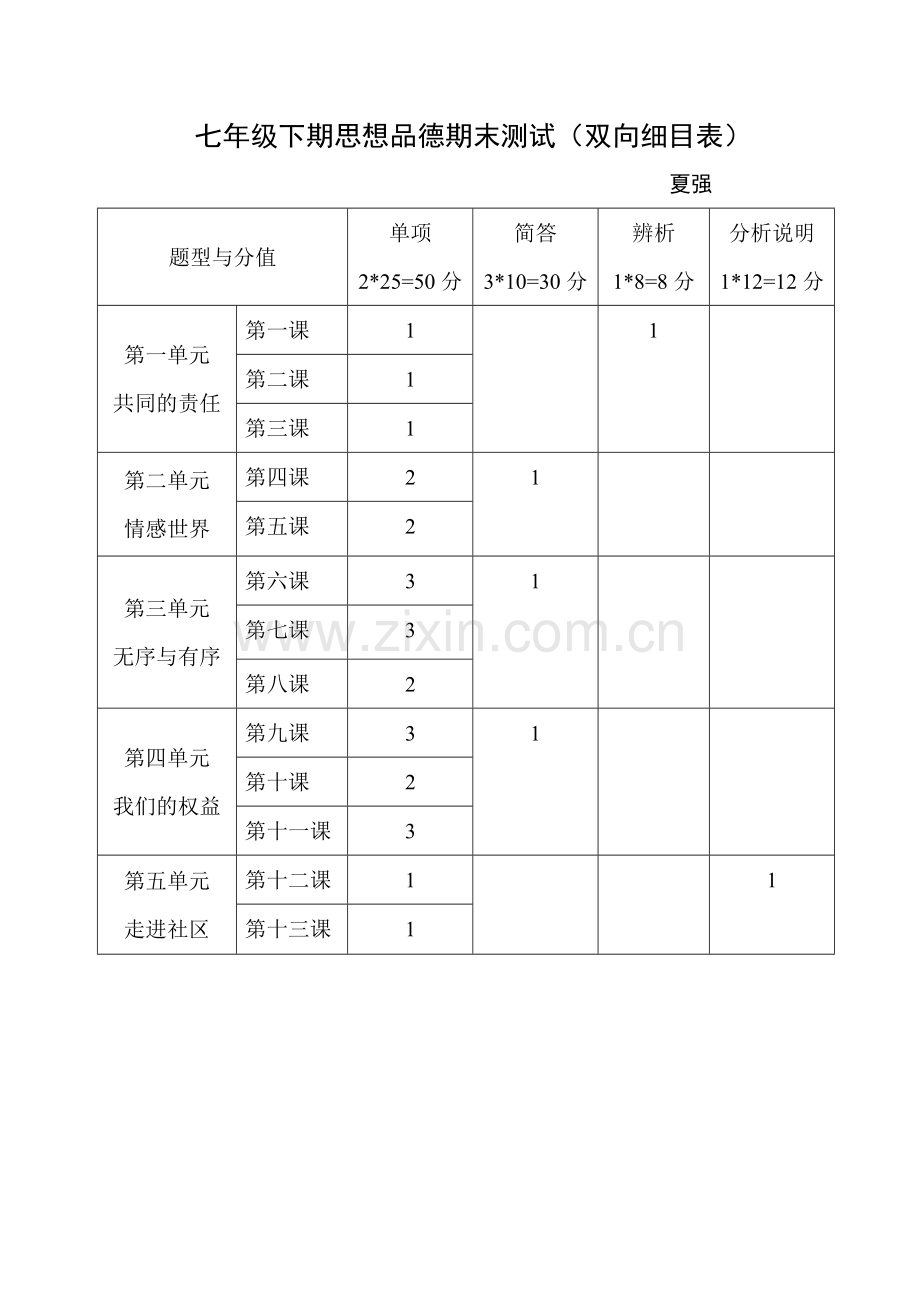 七年级思品期末试题双向细目表.doc_第1页