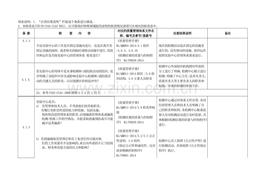 CNAS质量管理体系核查表.docx_第2页