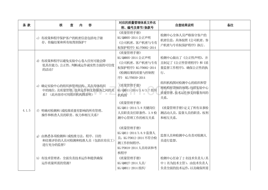 CNAS质量管理体系核查表.docx_第3页