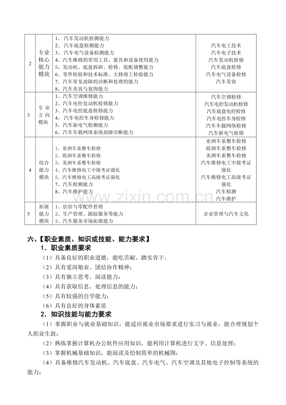 汽车电气检测与维修技术(高技)教学计划.doc_第2页