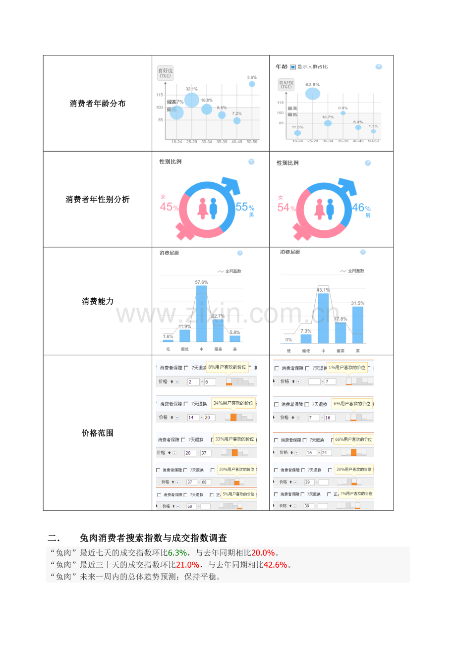 云南大润阿里巴巴操作运营方案.doc_第3页