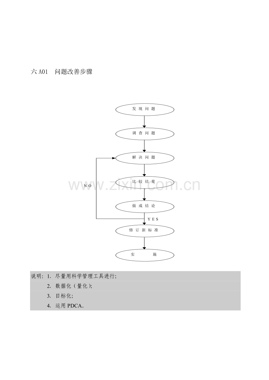 企业管理表格 品质管理A纵表格.docx_第1页