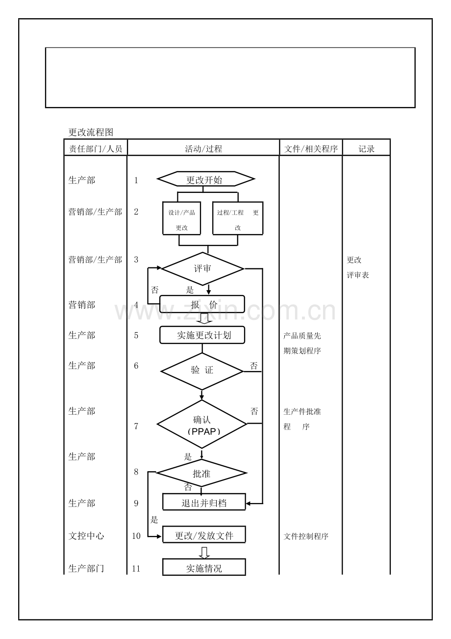 TS16949—更改控制程序.docx_第2页