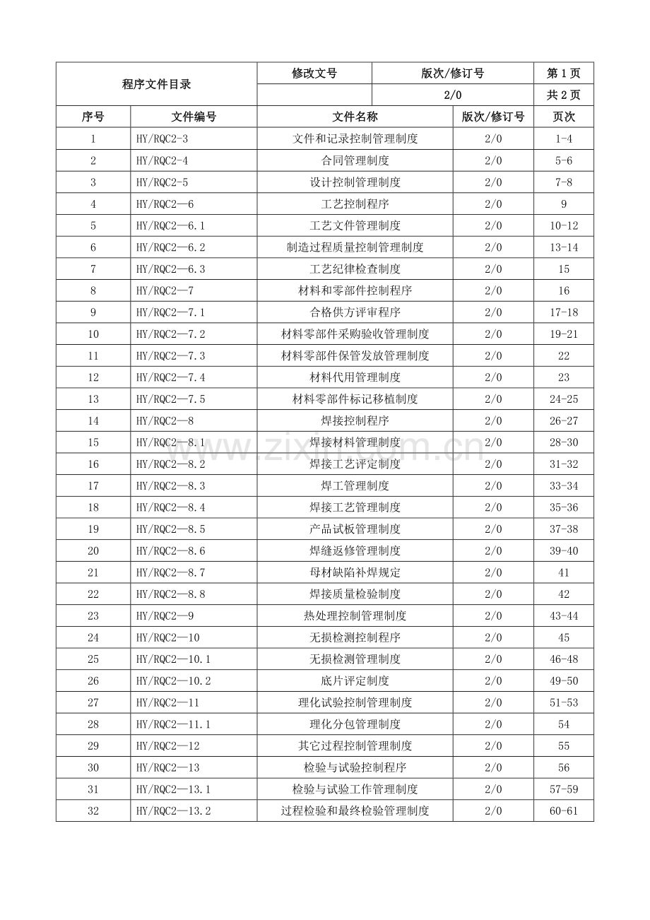 质量体系程序文件.docx_第3页