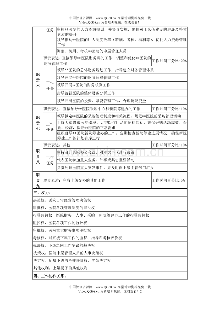 医院领导岗位说明书.doc_第2页