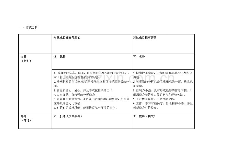 詹林鸶：个人自我诊断SWOT分析表.doc_第1页