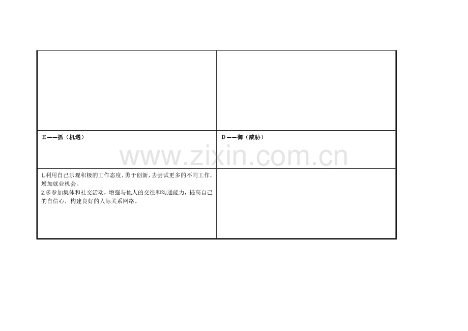 詹林鸶：个人自我诊断SWOT分析表.doc_第3页