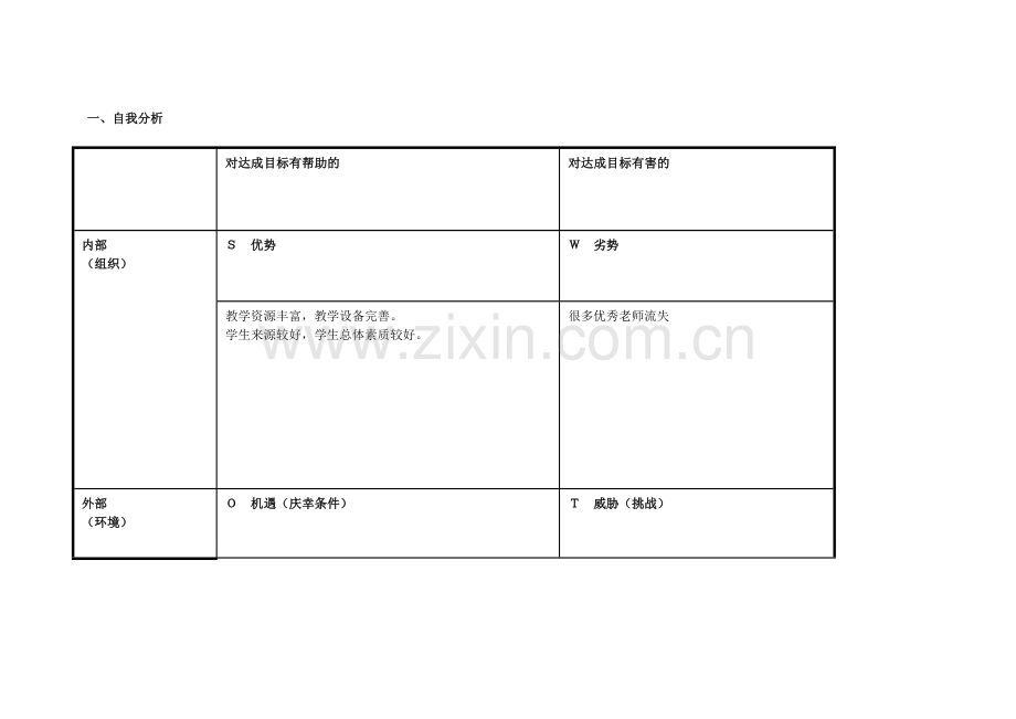 黄东明任务表单：个人自我诊断SWOT分析表[1].doc_第1页