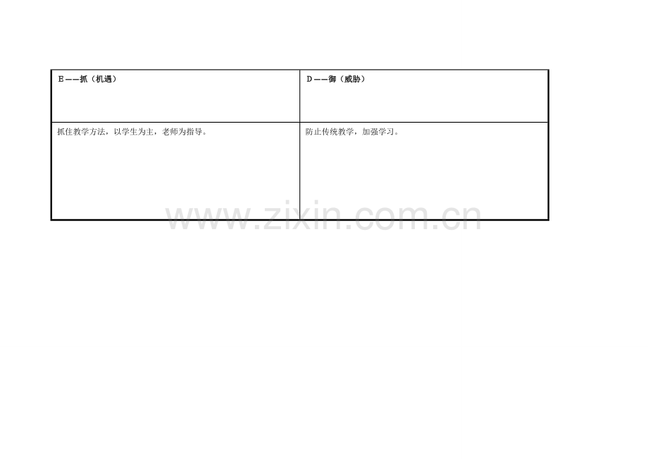 黄东明任务表单：个人自我诊断SWOT分析表[1].doc_第3页