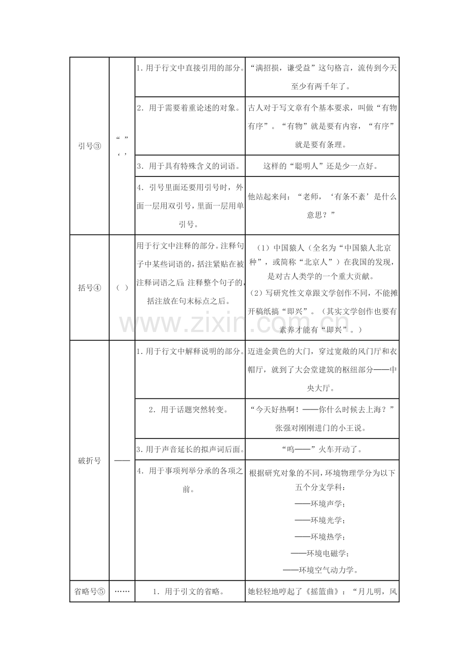 常用标点符号用法简表增补版.doc_第3页