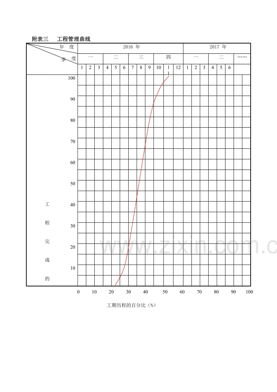 公路施工组织设计附表(全).doc_第3页