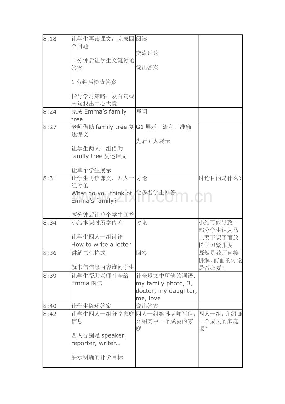 小学学英语课堂观察记录.doc_第2页