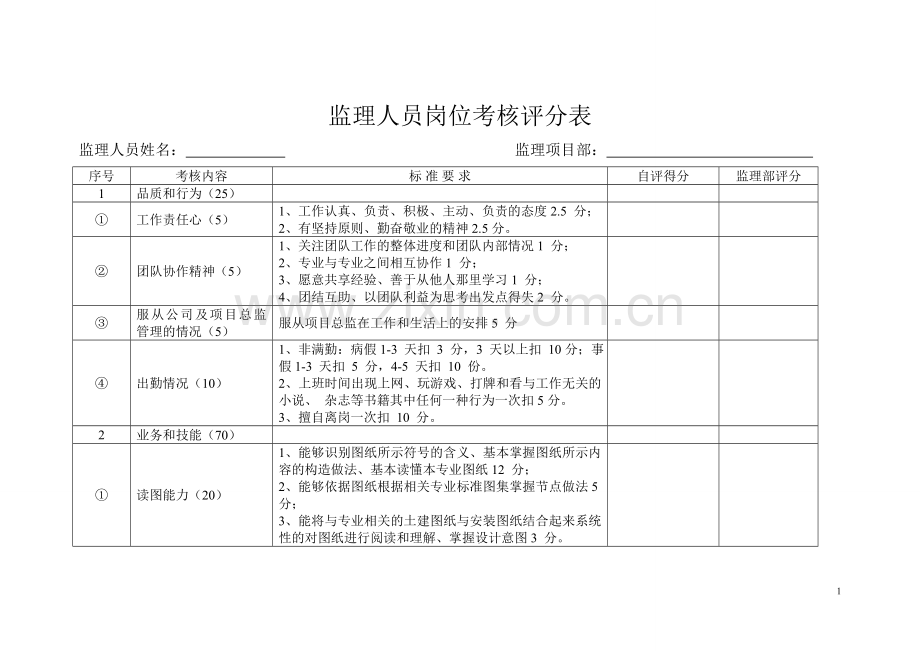 监理人员考核评分表(修改版).doc_第1页