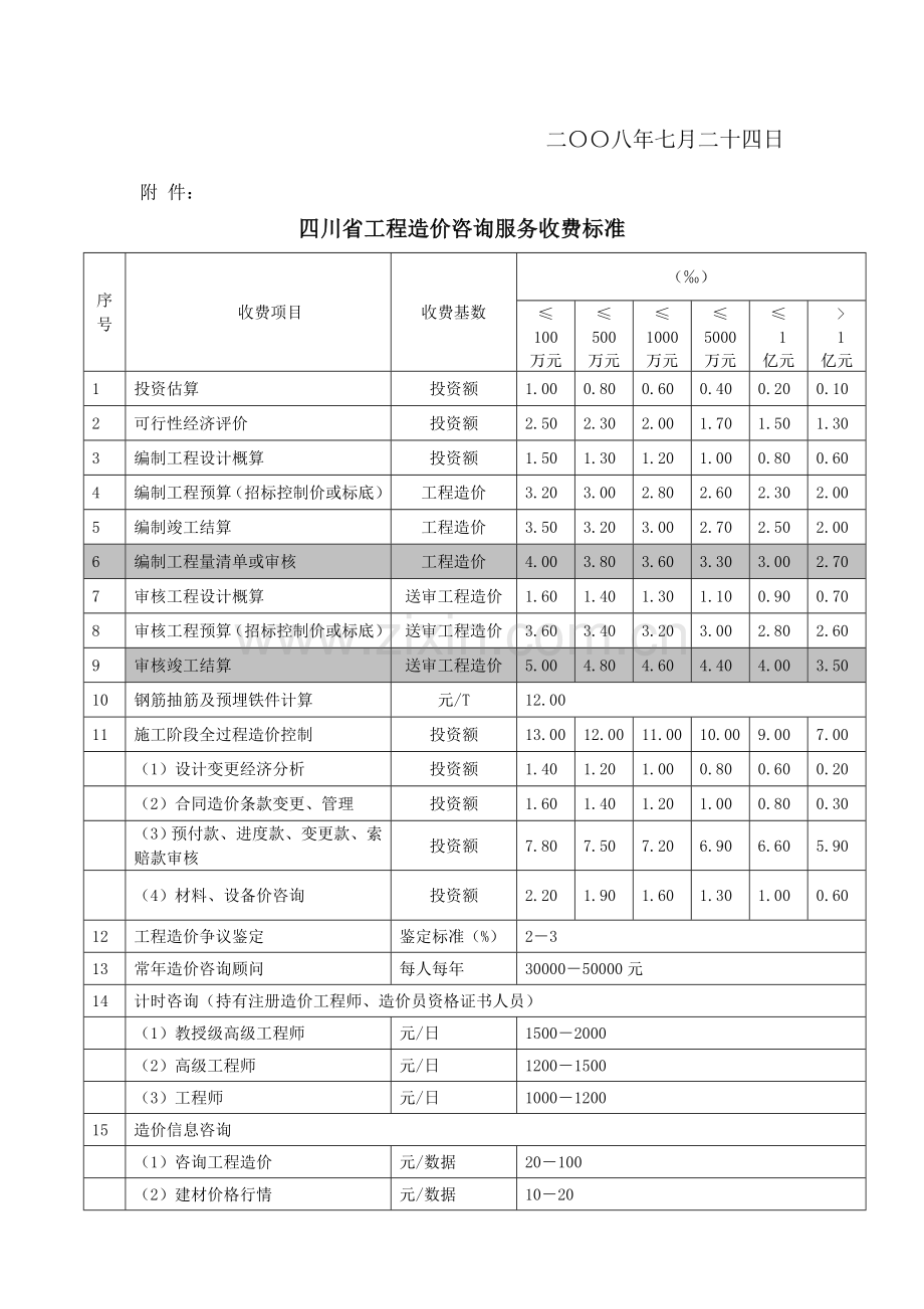 [川建价发(2008)141号]工程造价咨询服务收费标准.doc_第3页