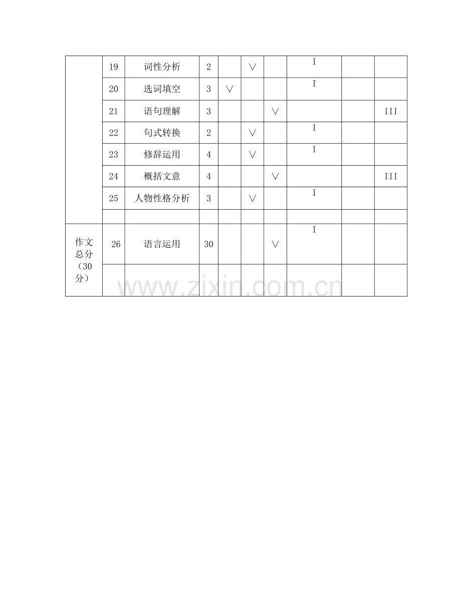 八年级语文上册第一单元测试卷双向细目表.doc_第2页