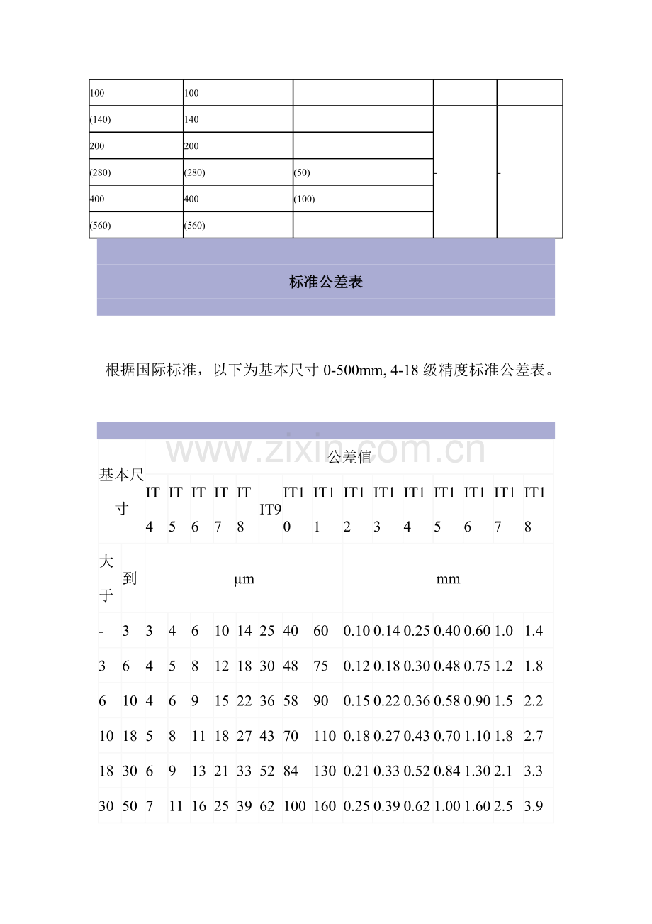 表面粗糙度与标准公差表.doc_第3页