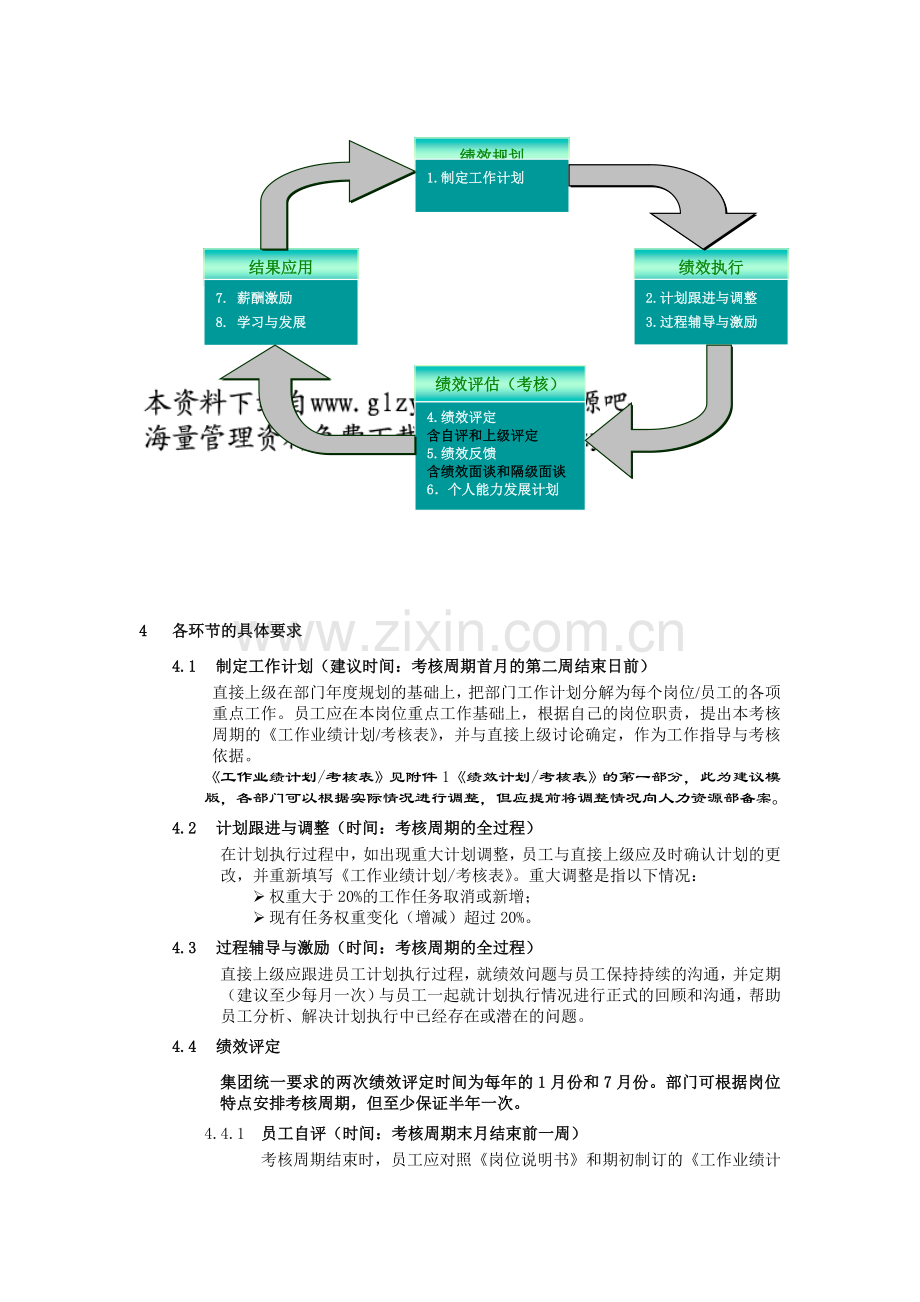 联想集团有限公司员工绩效管理工作规范 (2).doc_第2页