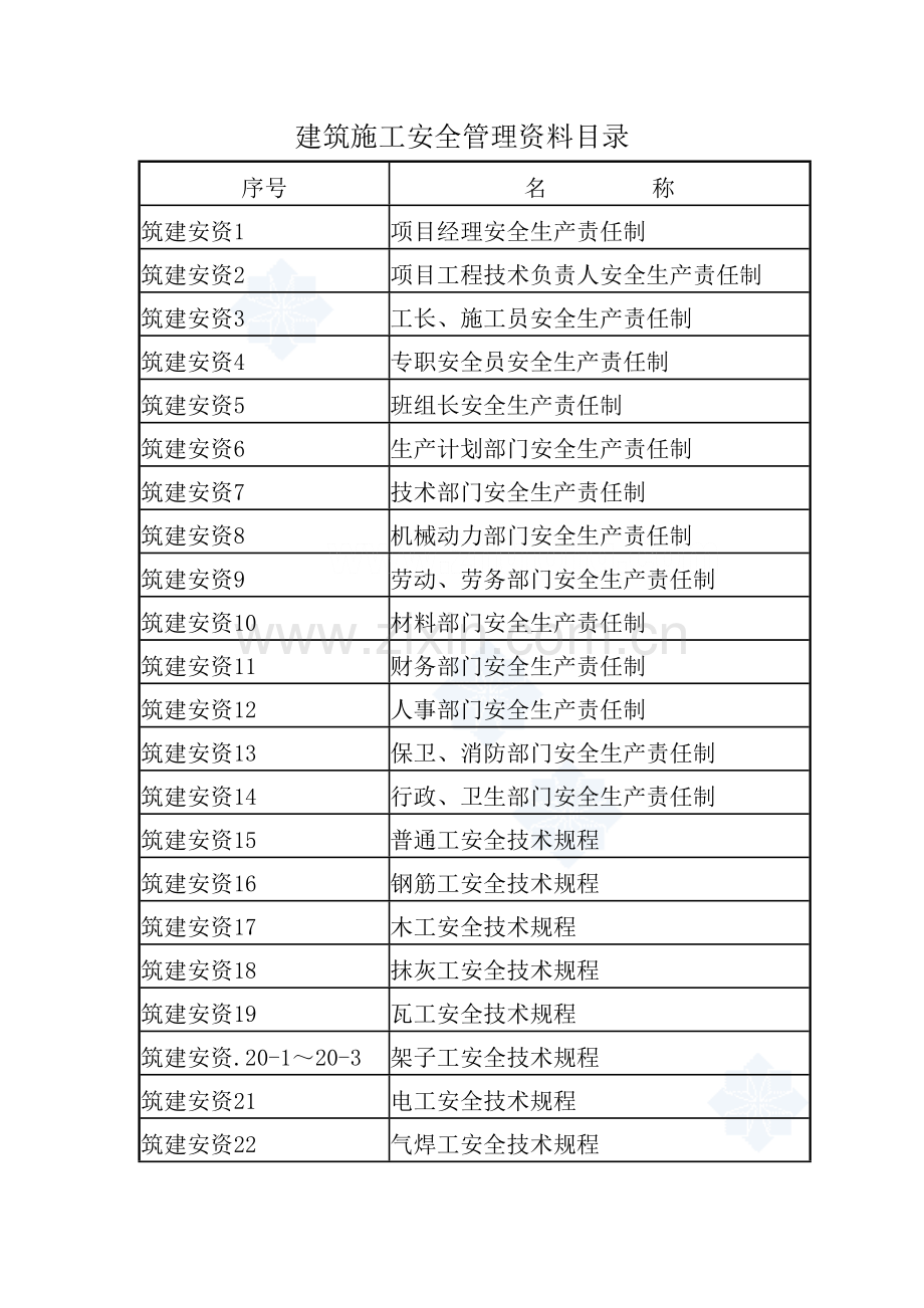 建筑施工安全管理资料1_secret.doc_第1页