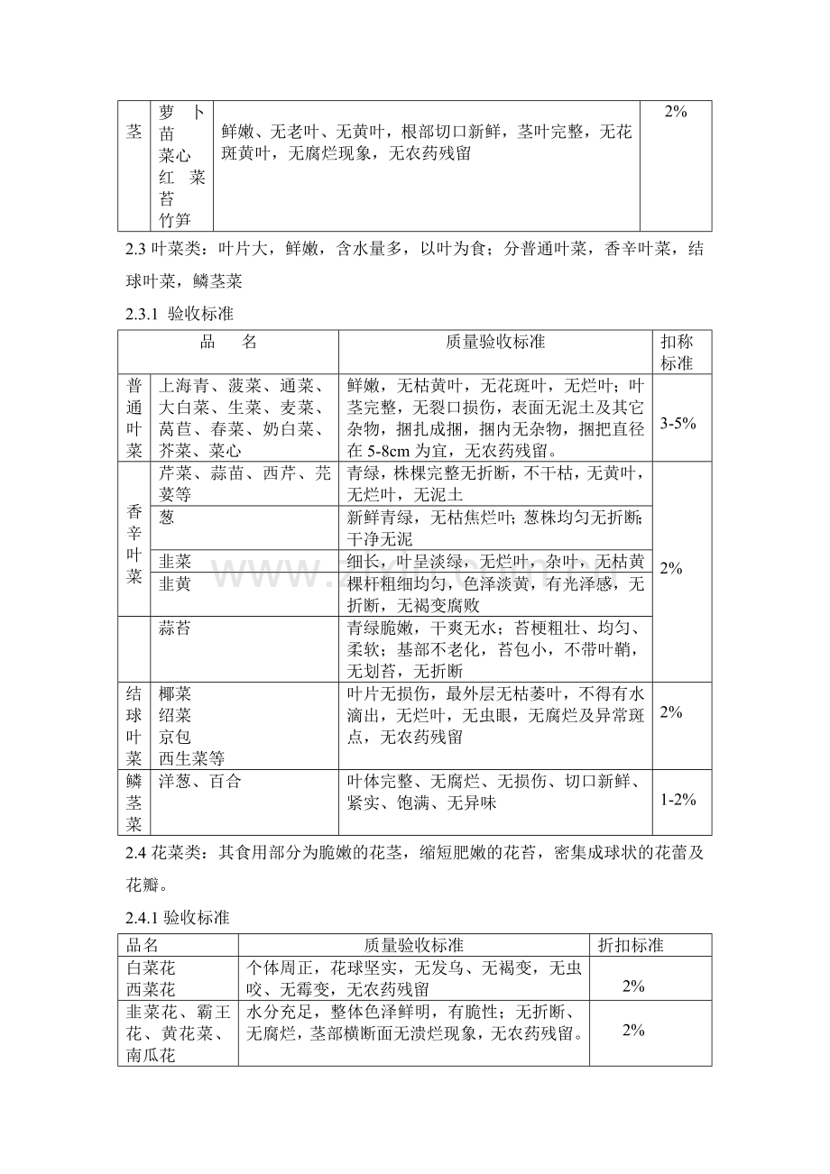 蔬菜水果分类分类及验收标准.doc_第2页