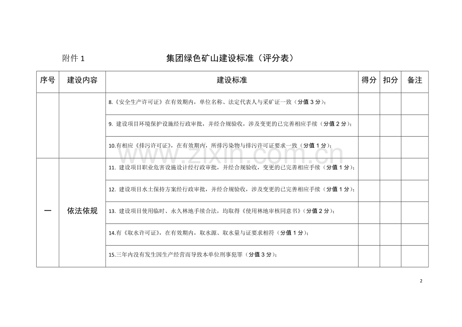 绿色矿山建设标准(评分表).doc_第2页