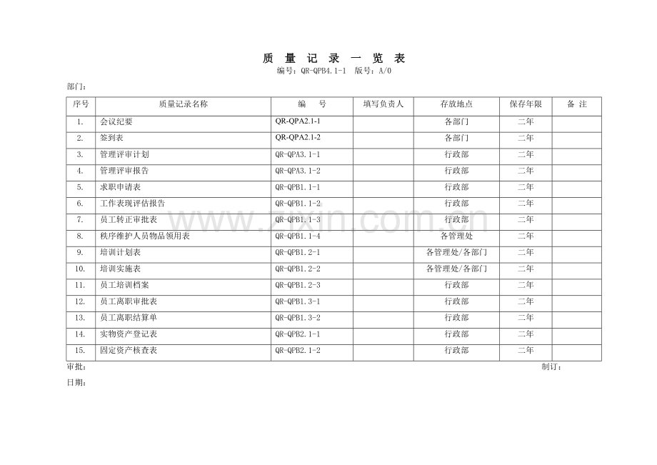 物业管理(停车场管理)全套ISO质量体系表格.docx_第1页