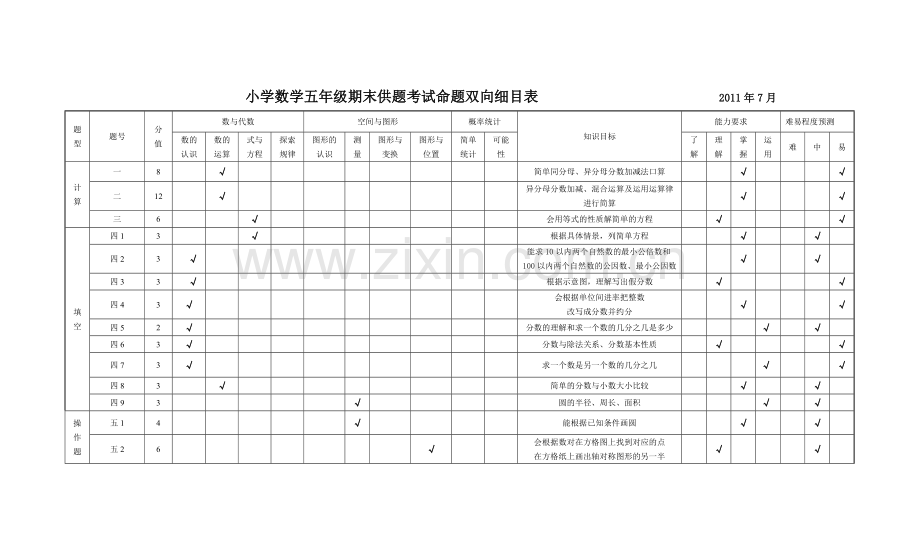 小学数学五年级期末供题考试命题双向细目表(2011).doc_第1页