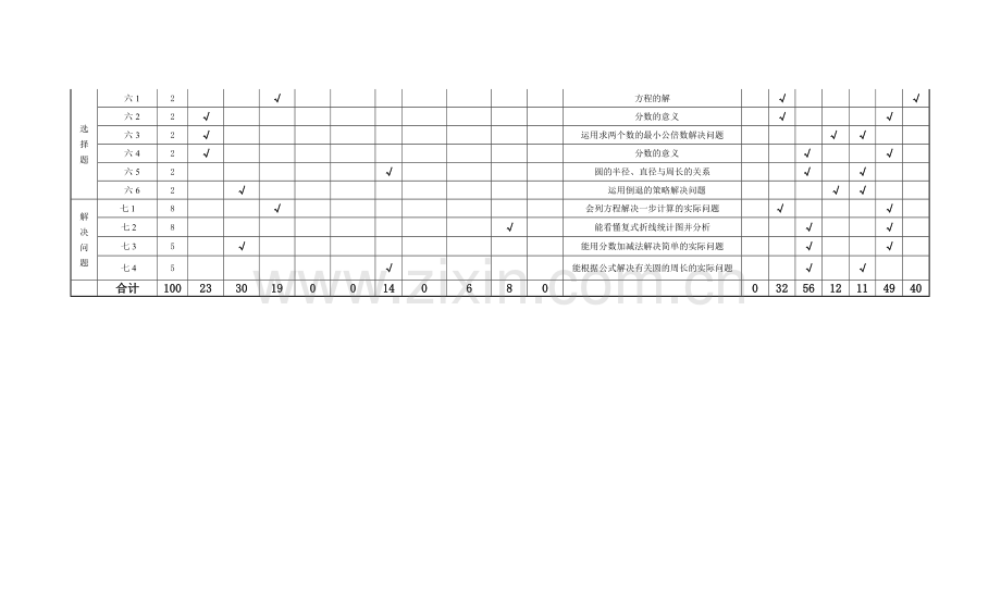 小学数学五年级期末供题考试命题双向细目表(2011).doc_第2页