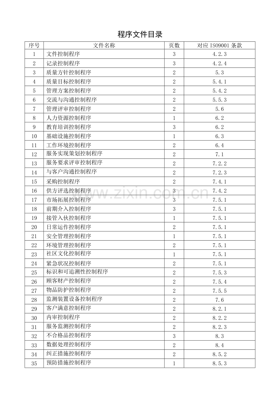 深圳安佳物业公司质量体系程序文件.docx_第2页