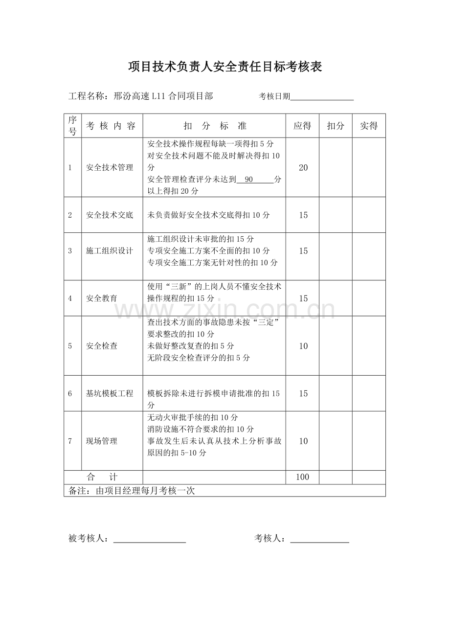 安全责任目标考核表.doc_第1页