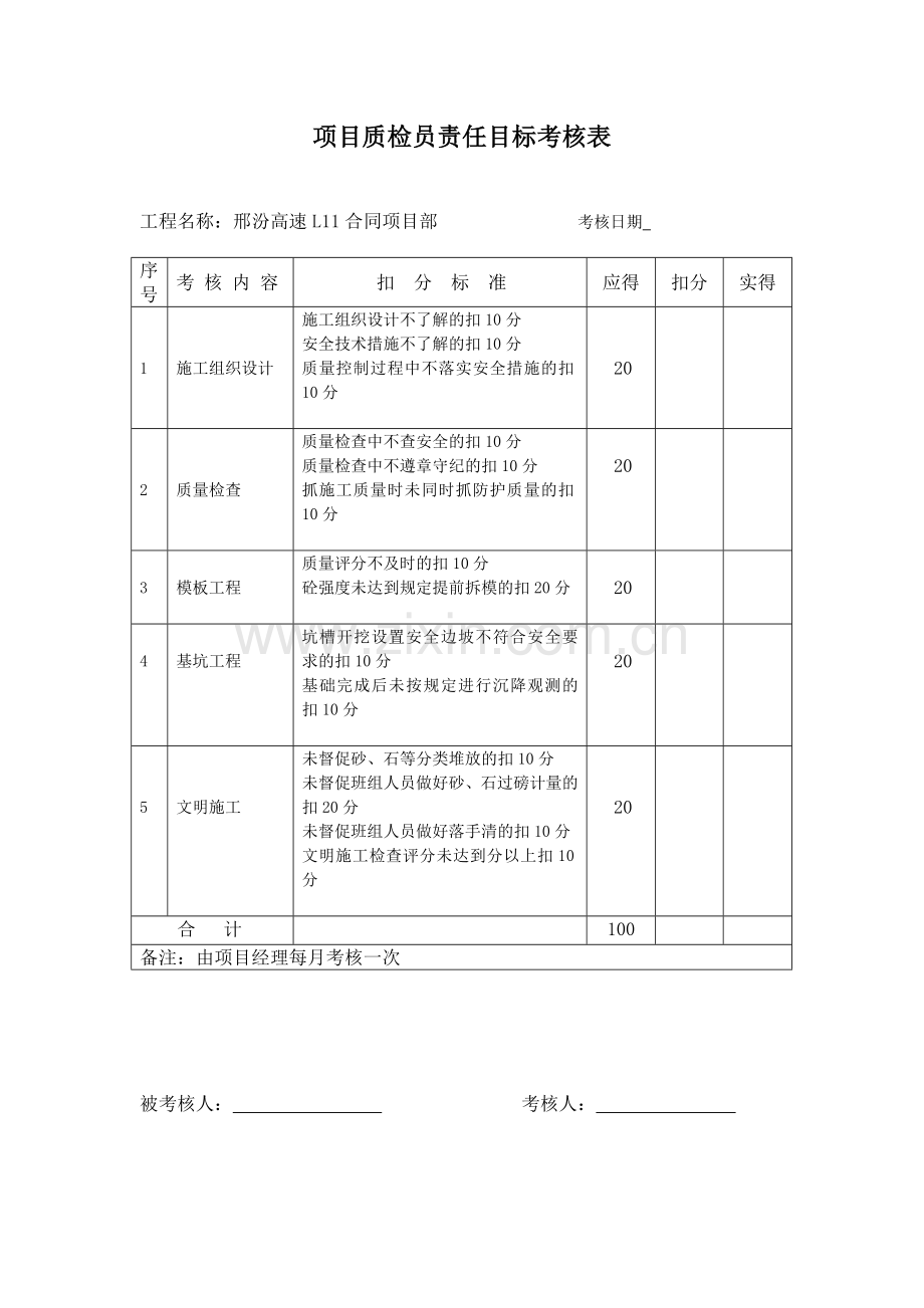 安全责任目标考核表.doc_第3页