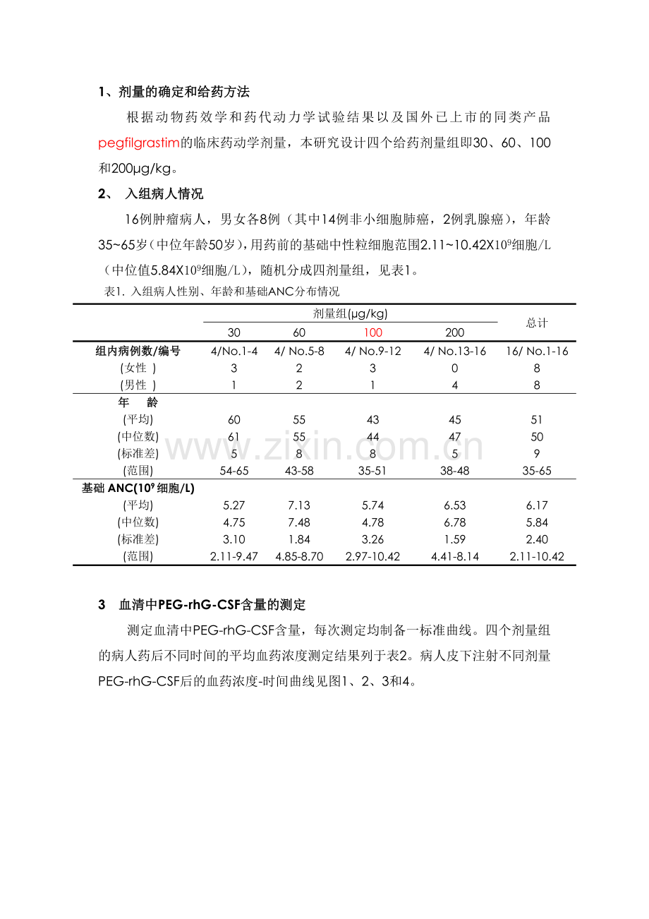 津优力,药代动力学.doc_第1页