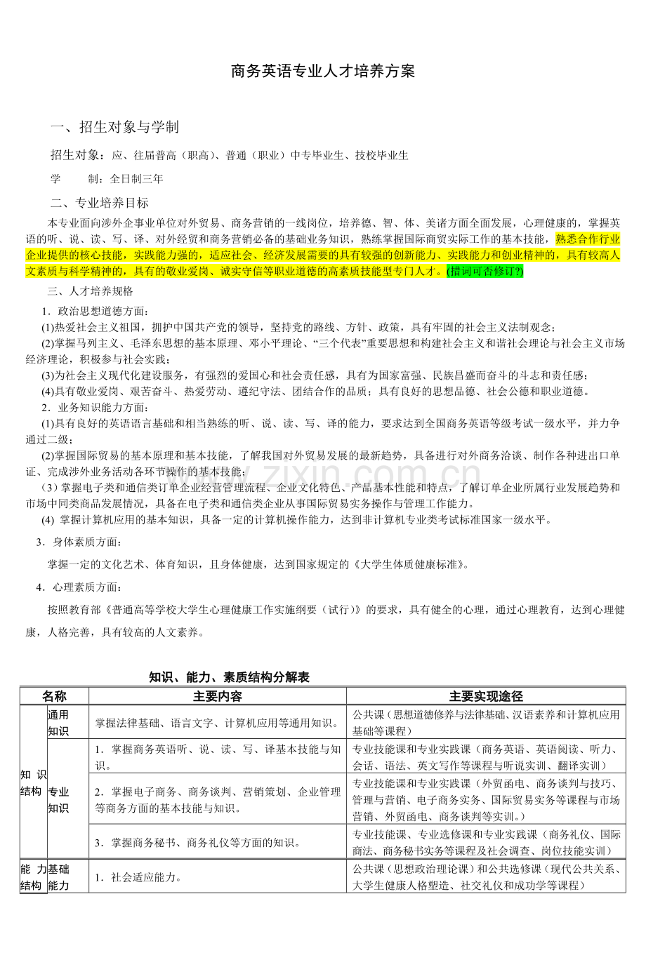 商务英语专业(XXXXXX专业代码) 人才培养方.doc_第2页