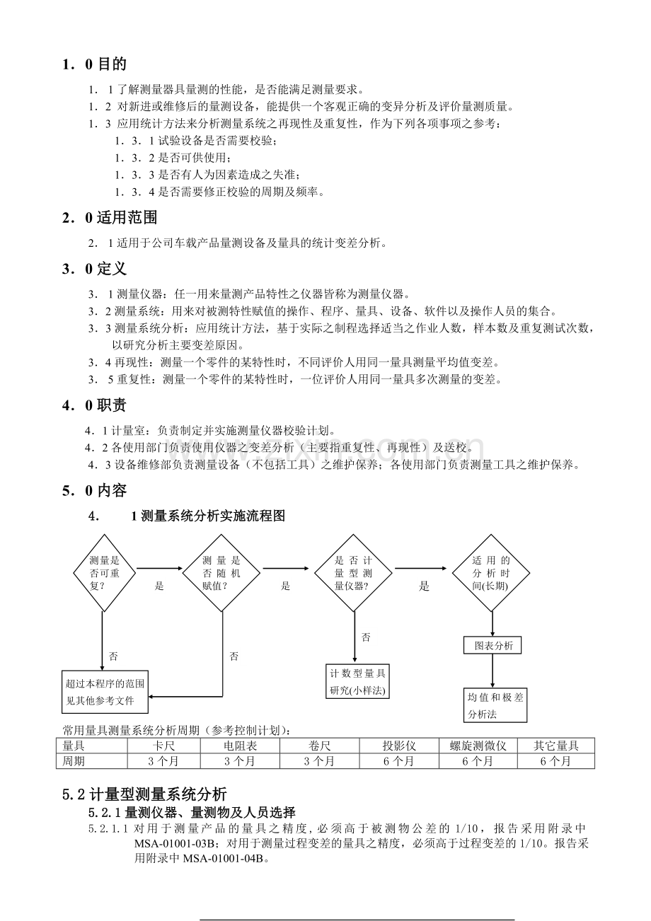 测量系统分析控制程序.docx_第2页