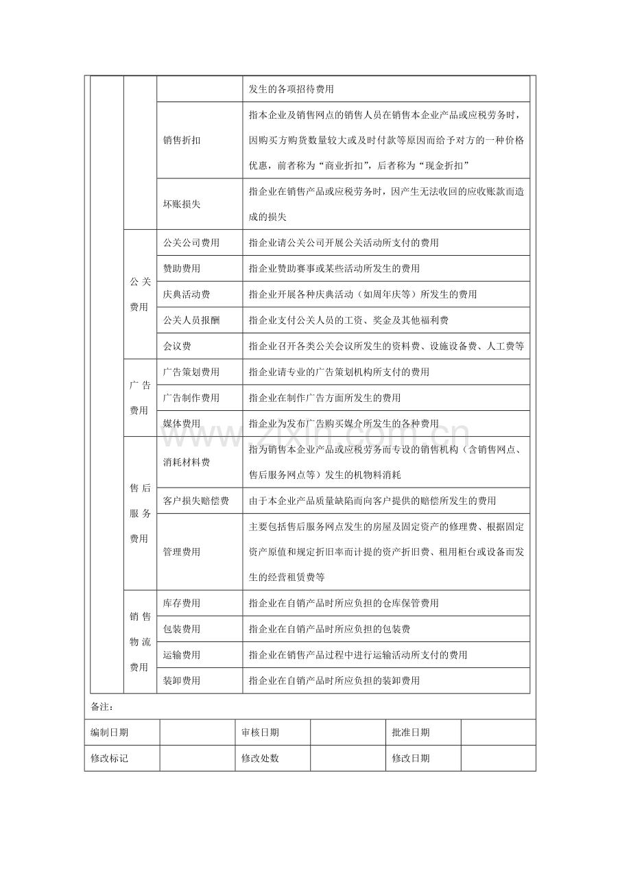 销售费用构成分析方案.doc_第2页