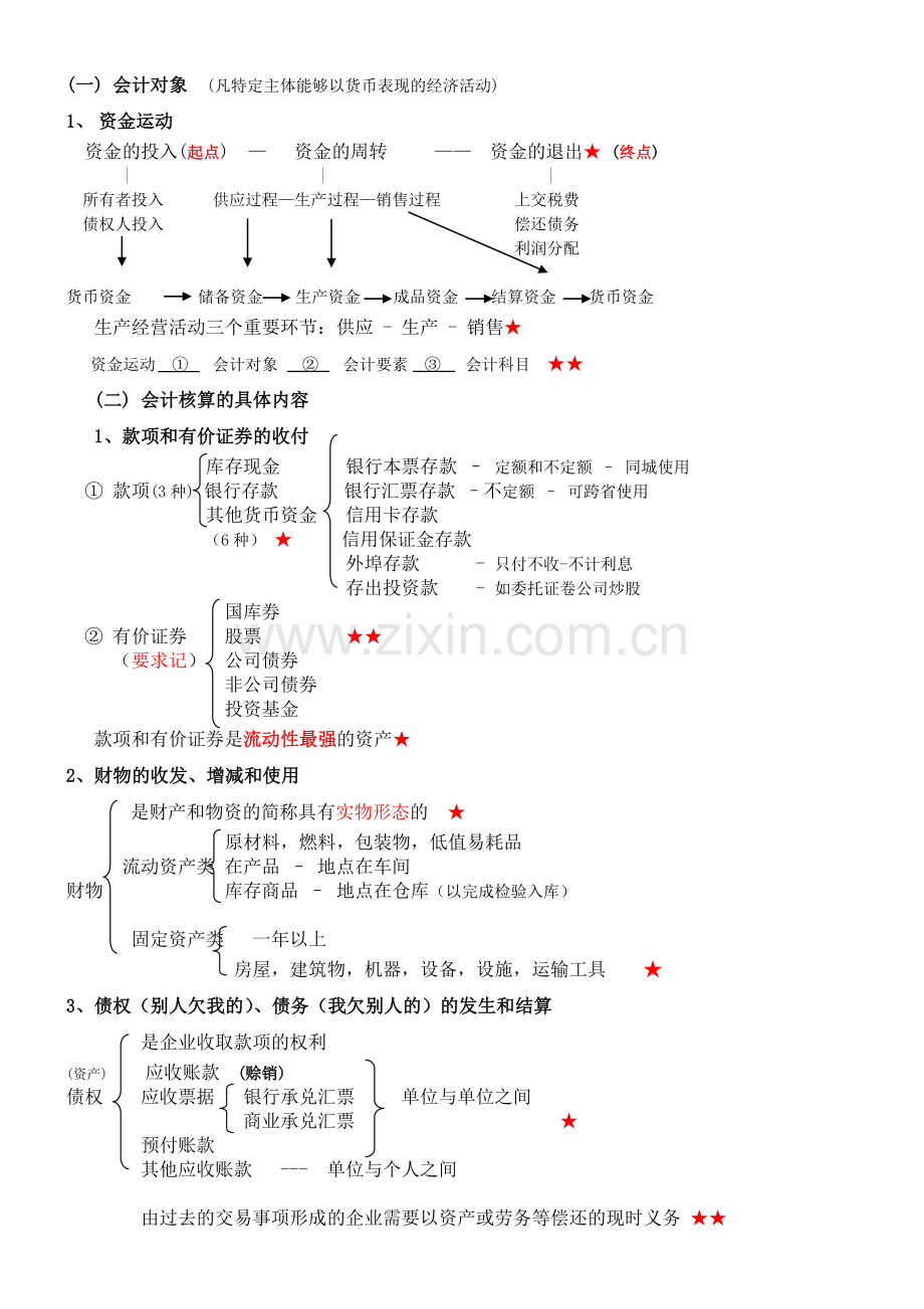 财务会计与财务基础知识考试分析讲义.docx_第2页