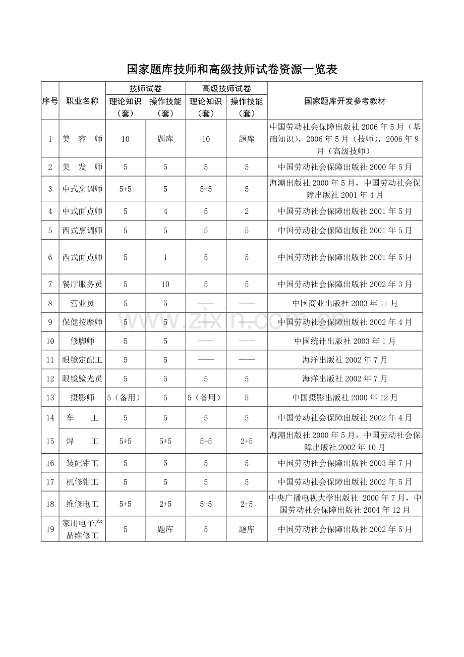 国家题库技师和高级技师试卷资源一览表.doc_第1页