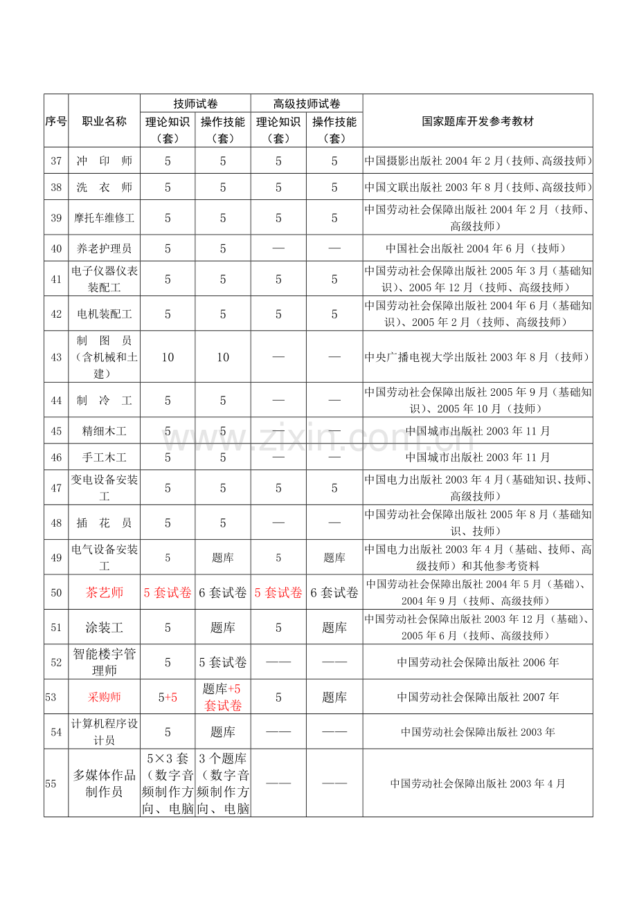 国家题库技师和高级技师试卷资源一览表.doc_第3页