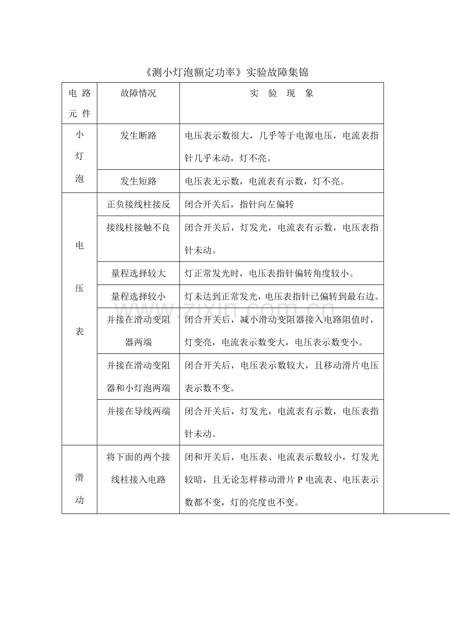 人教版八年级下册物理测小灯泡额定功率教案.doc_第1页