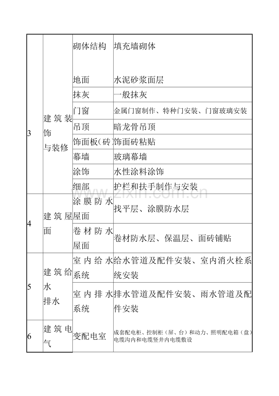 九中监理质量评估报告.docx_第3页