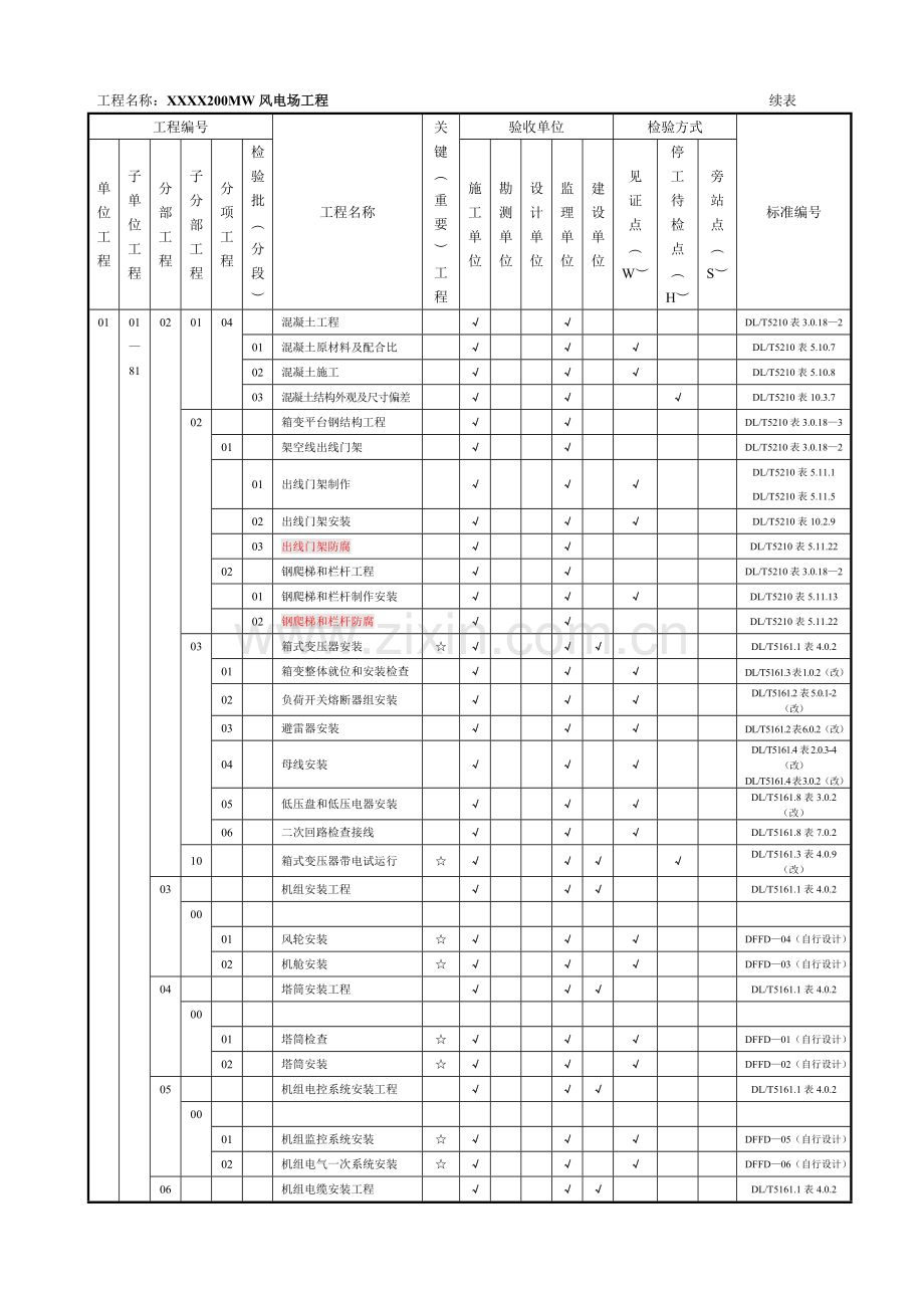 风电场工程质量验收项目划分表.docx_第2页