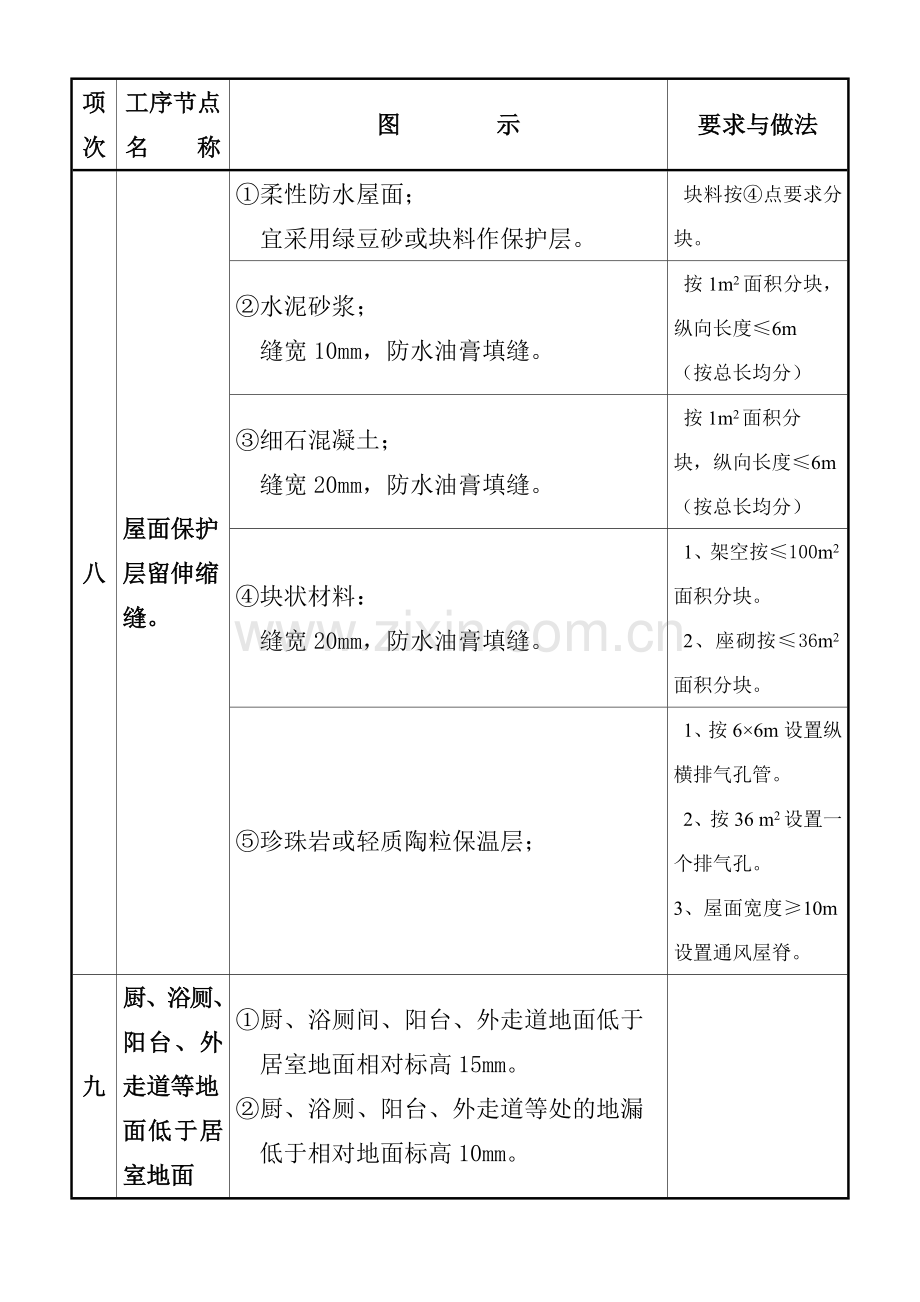 质量通病图集二(DOC6页).doc_第1页