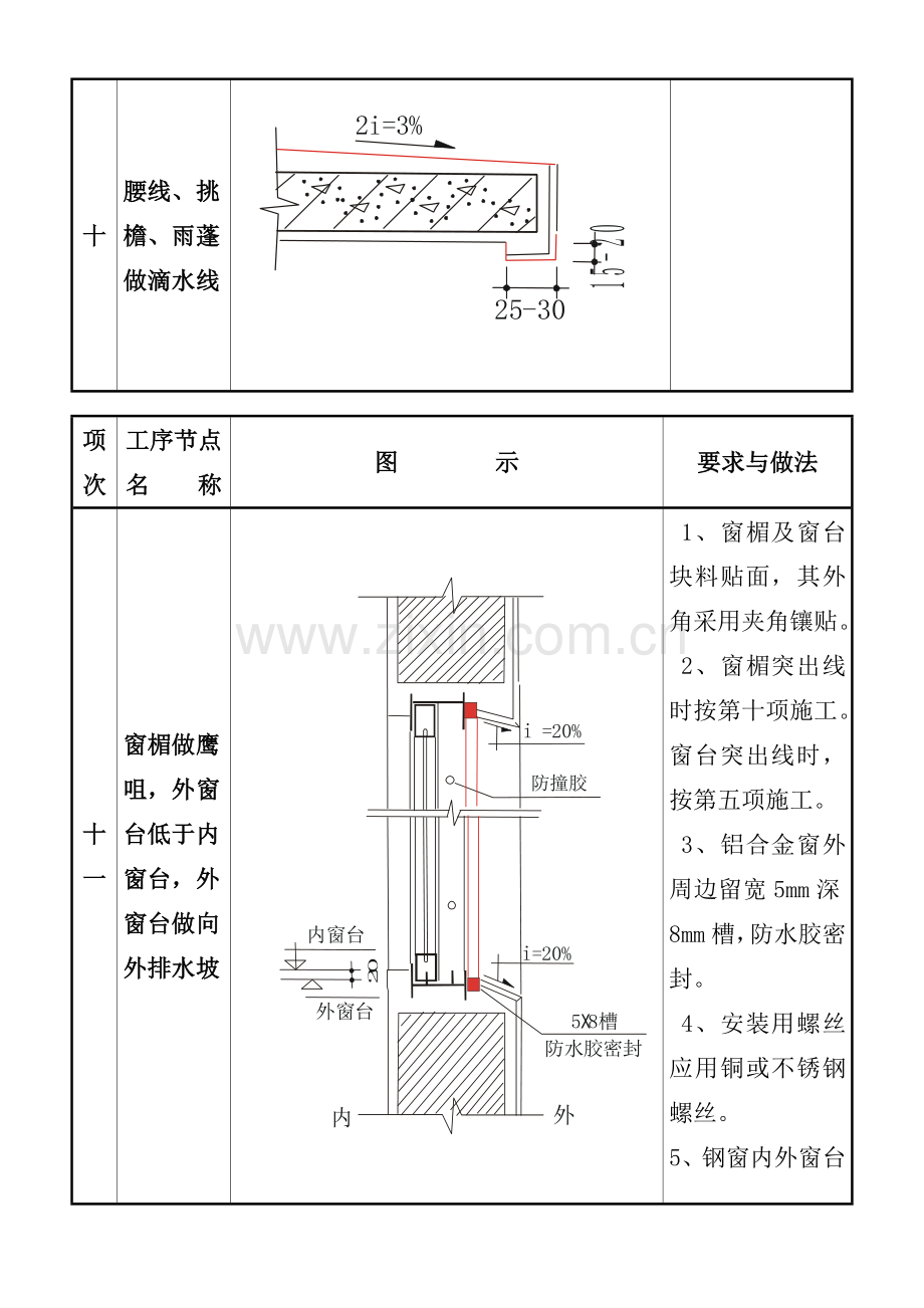 质量通病图集二(DOC6页).doc_第2页