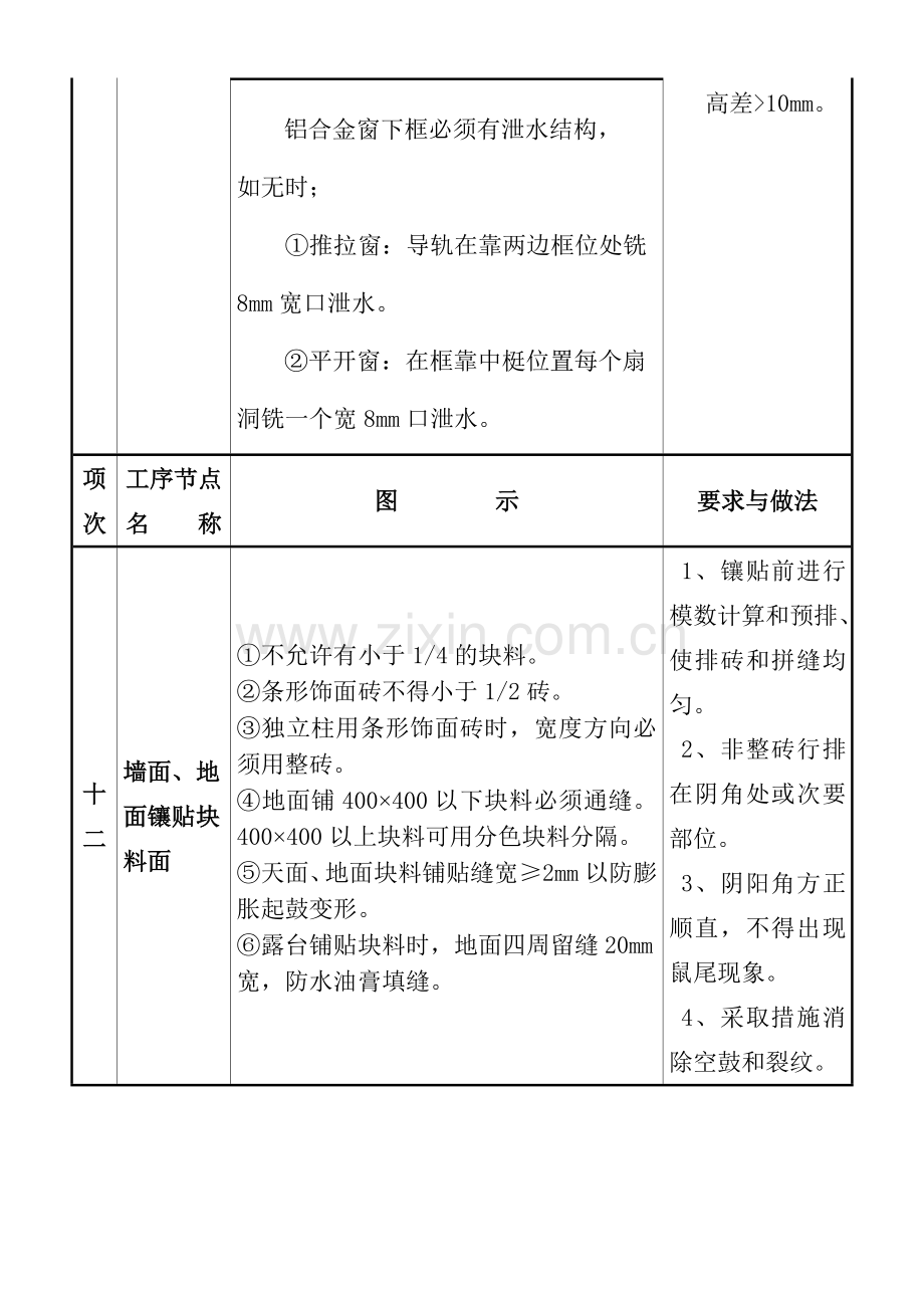 质量通病图集二(DOC6页).doc_第3页