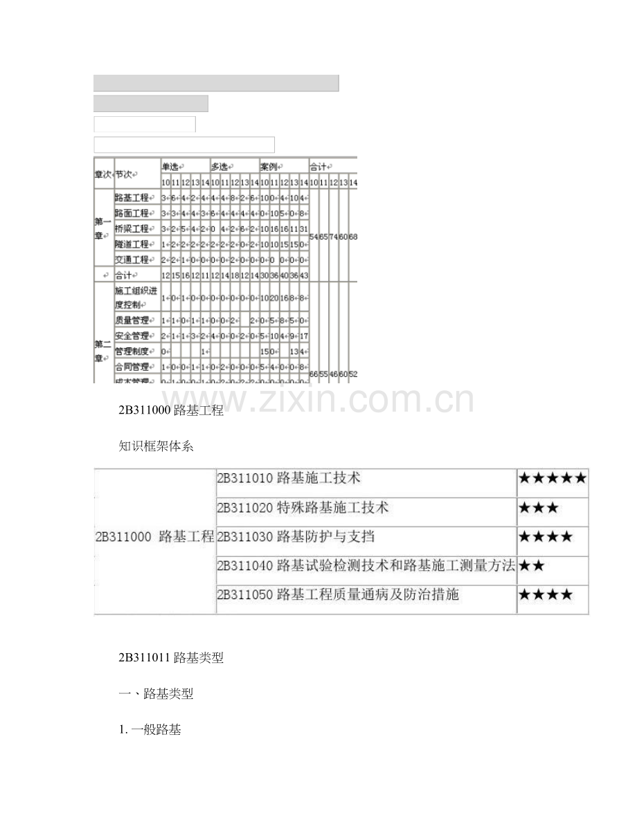 2016二级建造师《公路实务》复习重点总结浓缩版.doc_第2页